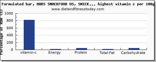 vitamin c and nutrition facts in snacks per 100g